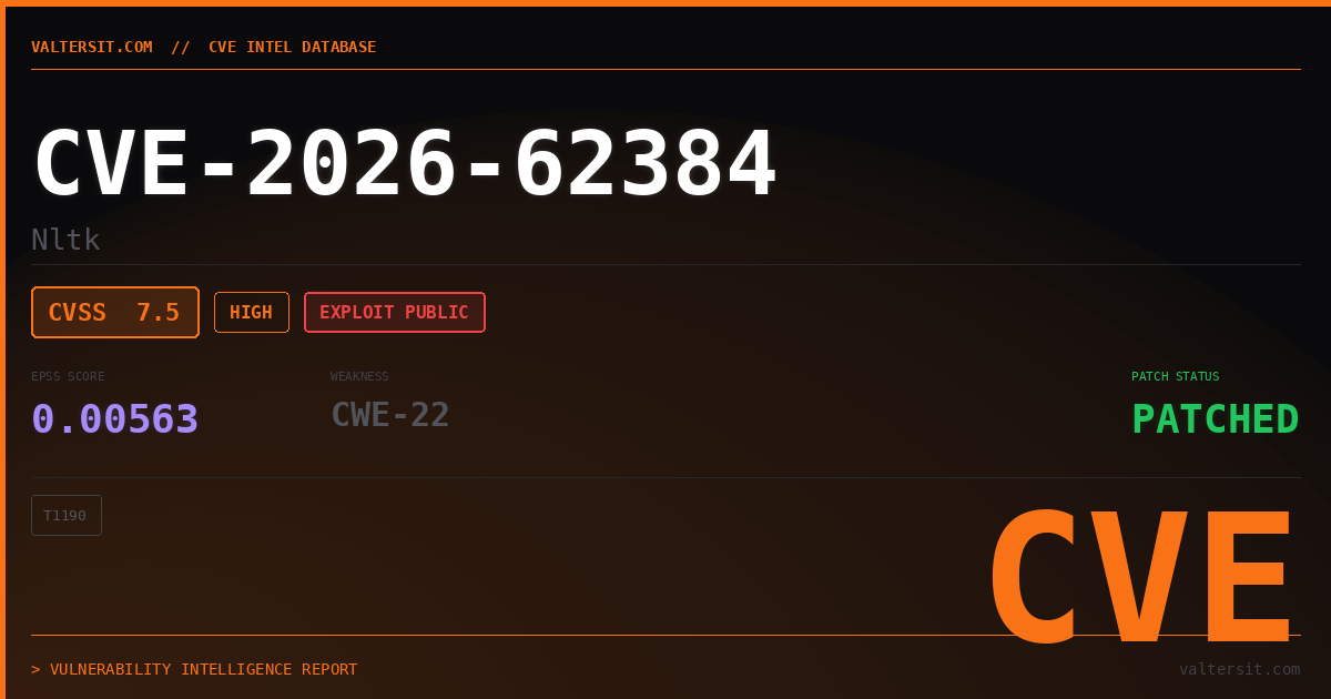 CVE-2026-62384 | Nltk | Valters IT Hub