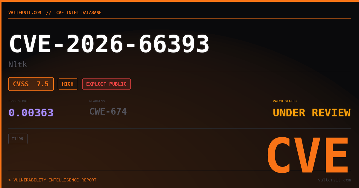 CVE-2026-66393 | Nltk | Valters IT Hub