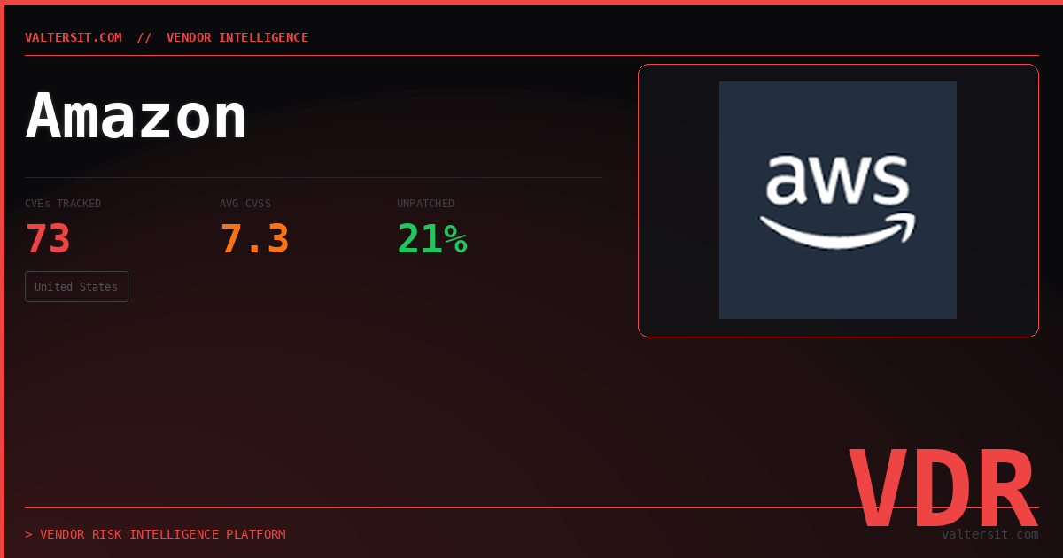 Amazon — Security Dossier | Valters IT Hub