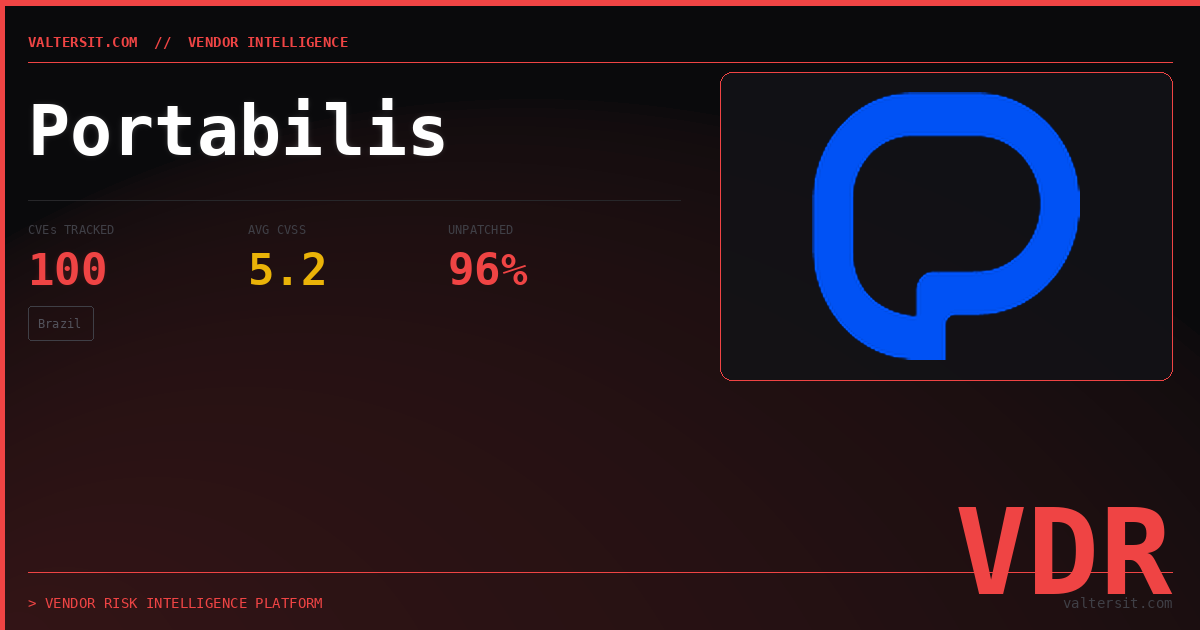 Portabilis — Security Dossier | Valters IT Hub