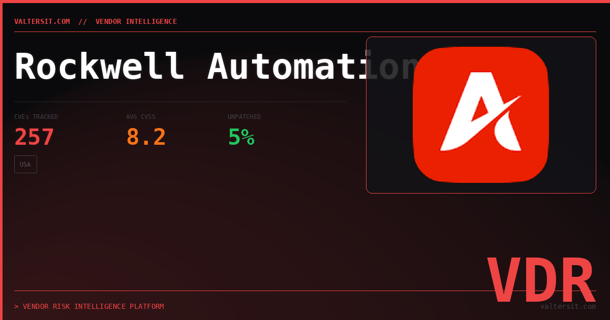 Rockwell automation — Security Dossier | Valters IT Hub