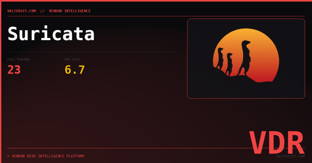 Suricata — Security Dossier | Valters IT Hub