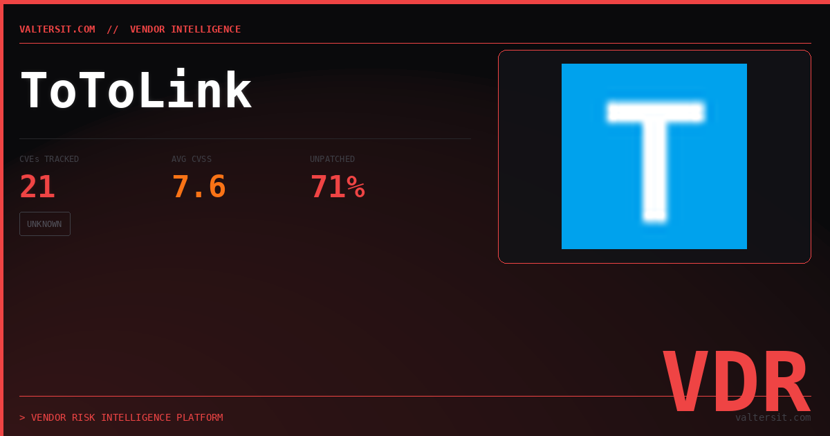Totolink — Security Dossier | Valters IT Hub